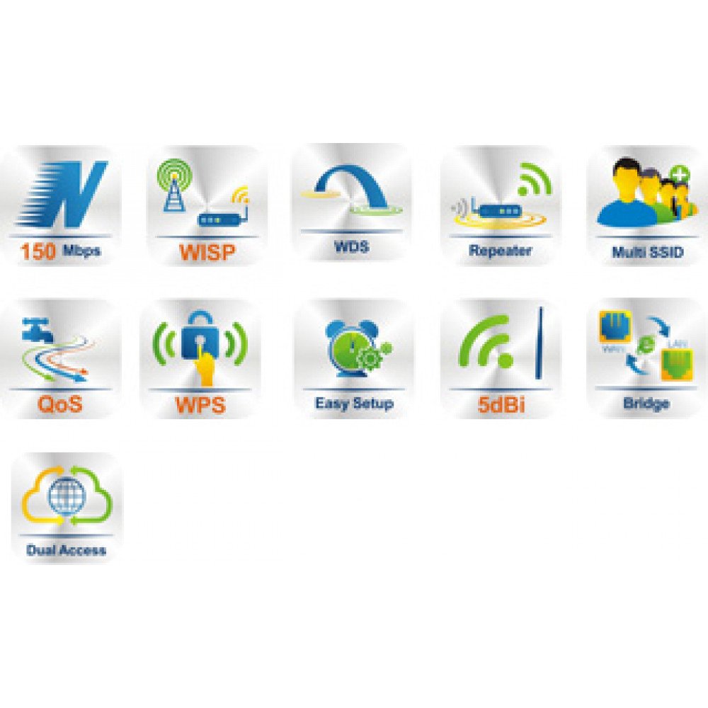 Wholesale Netis WF2411 N150 Wireless Router, Range extender and Client ...