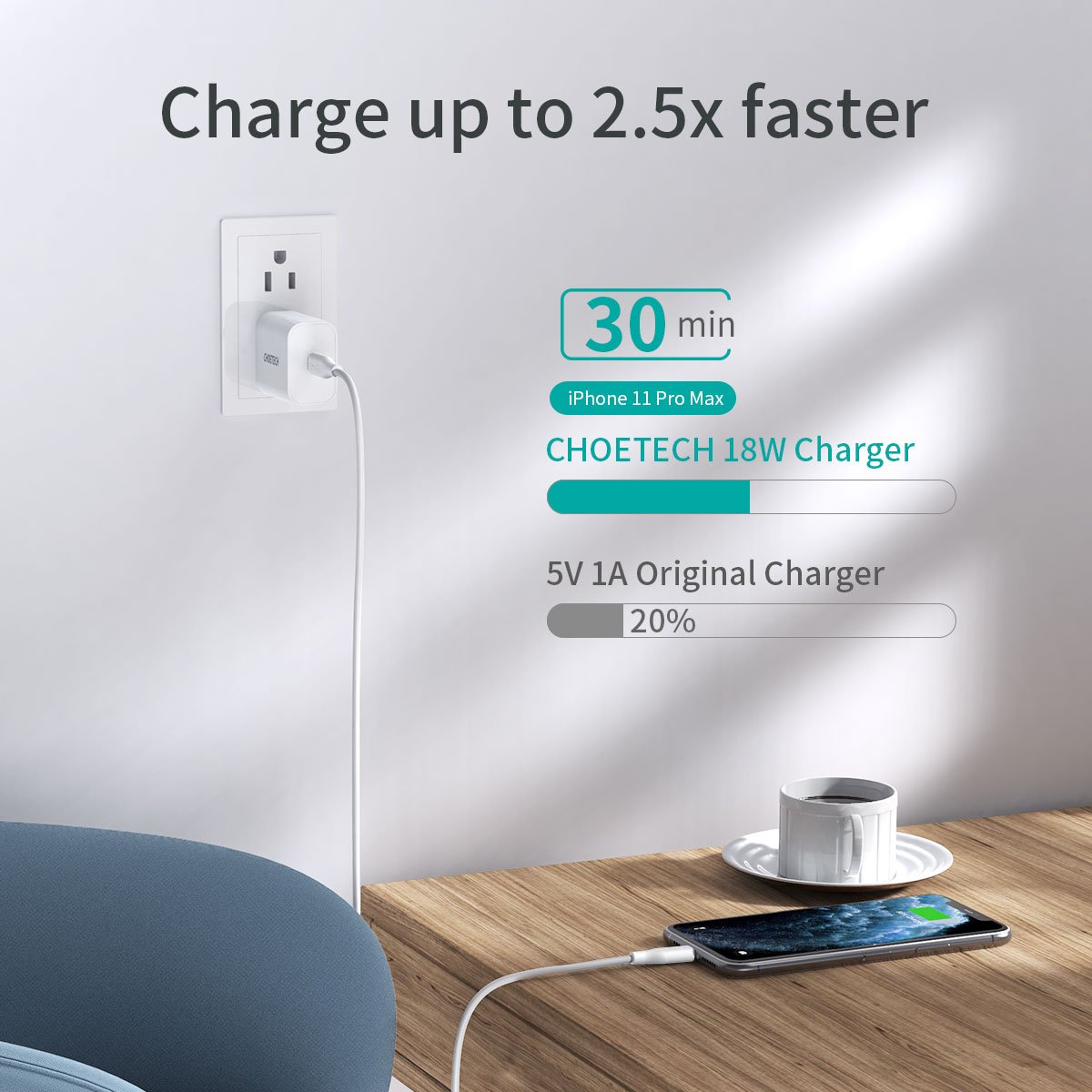 iPHONE Lightning 2in1 House Charger 18W PD QC Adapter with USB-C to Lightning Cable (White)